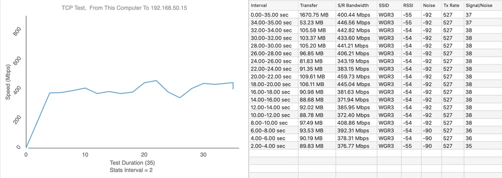 Teste de Velocidade NANOHD